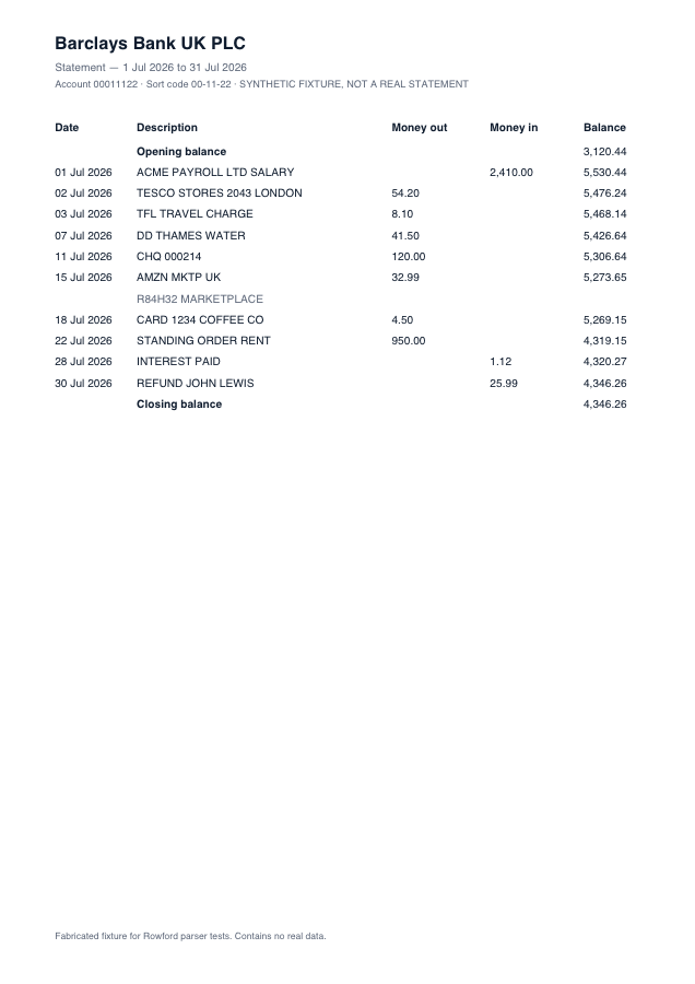 Synthetic sample of a Barclays statement layout: columns Date, Description, Money out, Money in, Balance