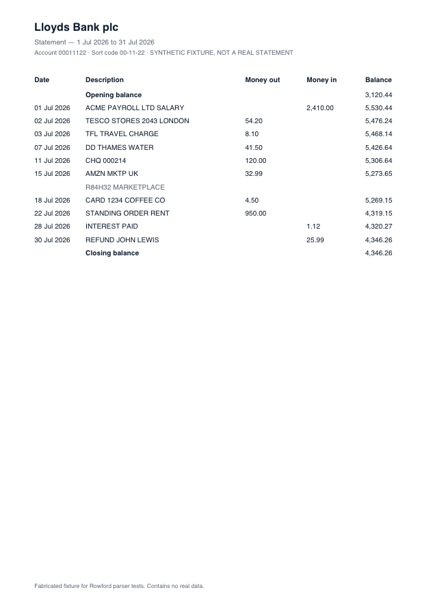 Synthetic sample of a Lloyds statement layout: columns Date, Description, Money out, Money in, Balance