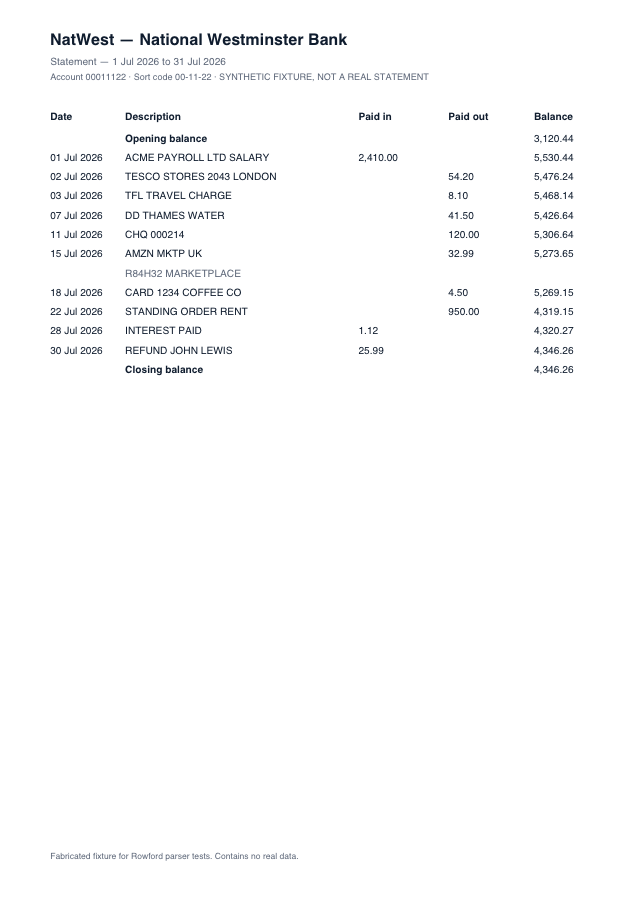 Synthetic sample of a NatWest statement layout: columns Date, Description, Paid in, Paid out, Balance