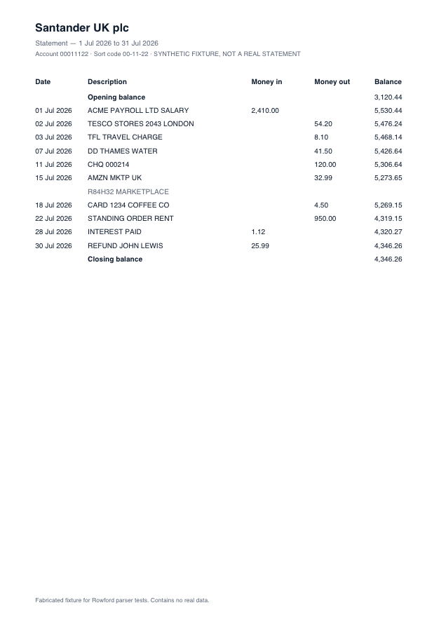 Synthetic sample of a Santander statement layout: columns Date, Description, Money in, Money out, Balance